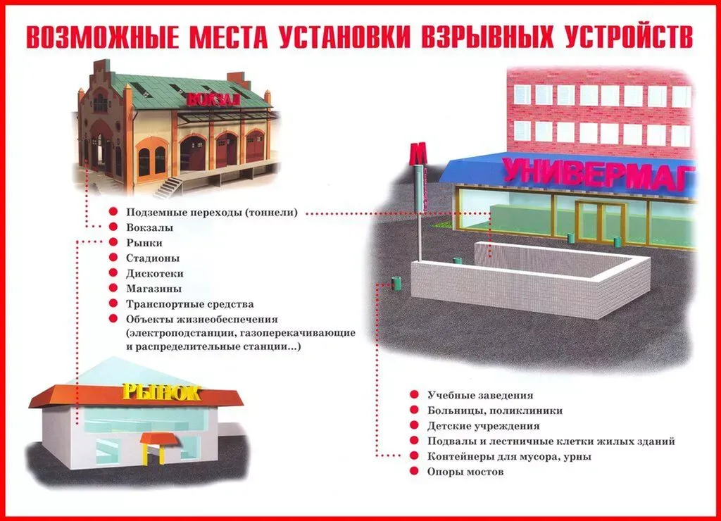 возможные места установки взрывных устройств