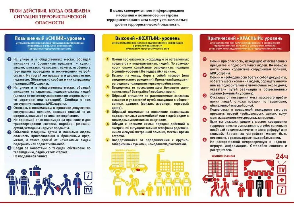 памятка уровни опасности 2