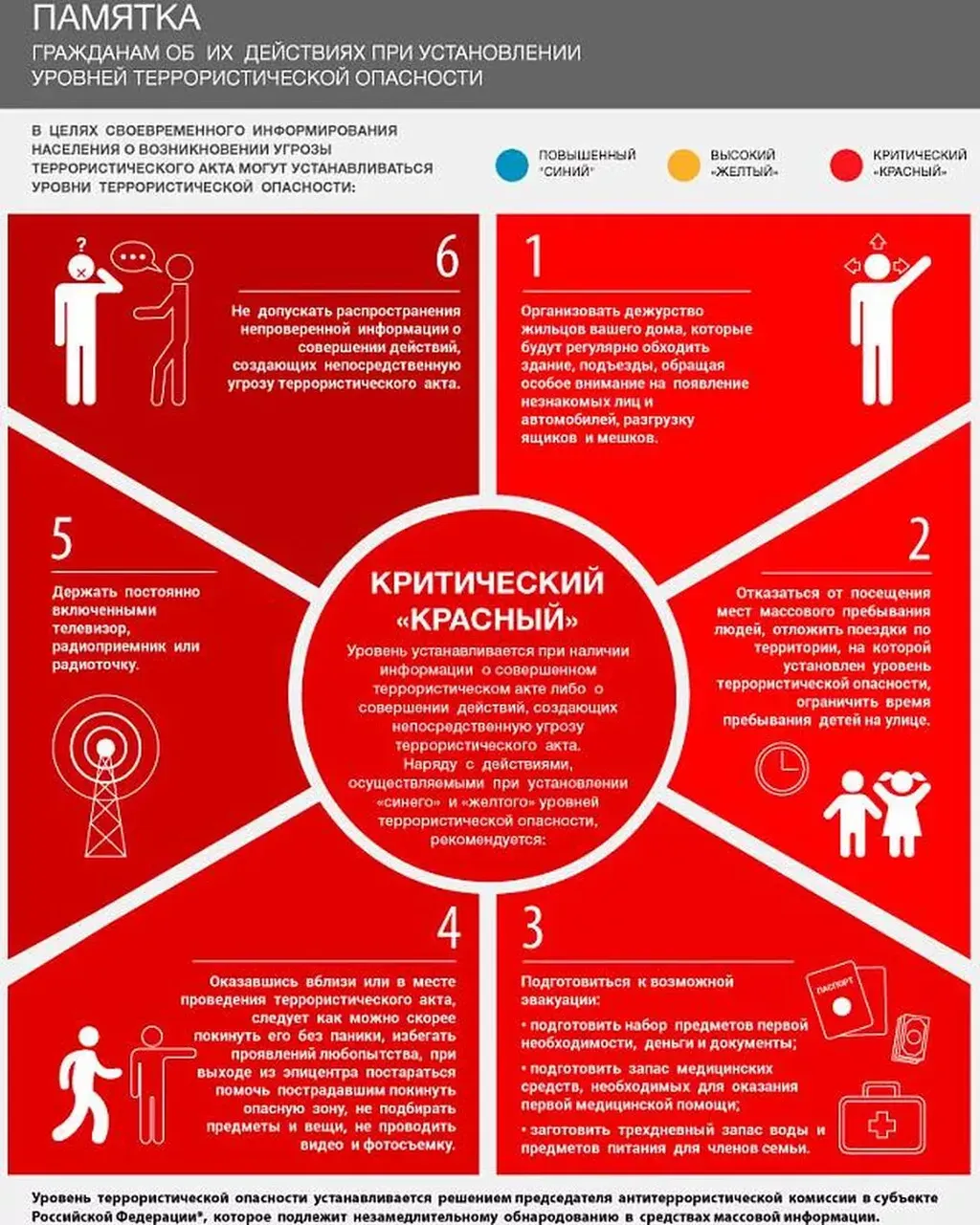 Красный уровень опасности